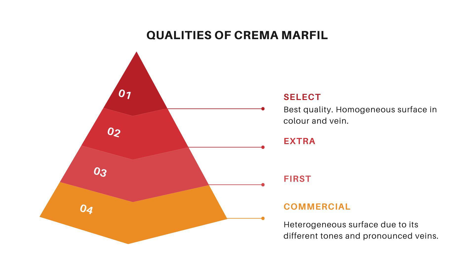 qualities of crema marfil